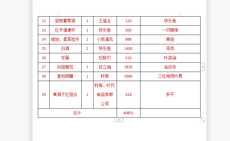 2020圆梦大学义拍义卖明细2.png