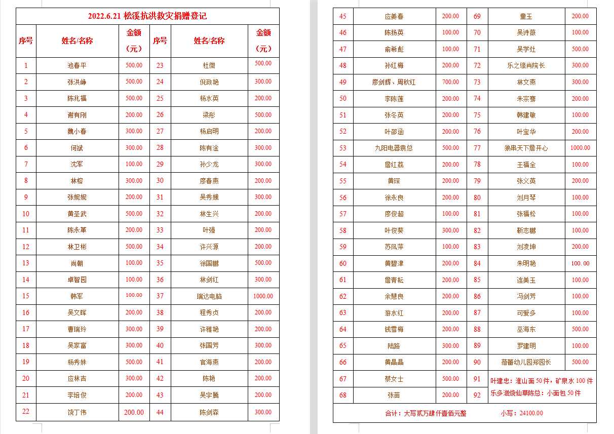 捐赠登记.png
