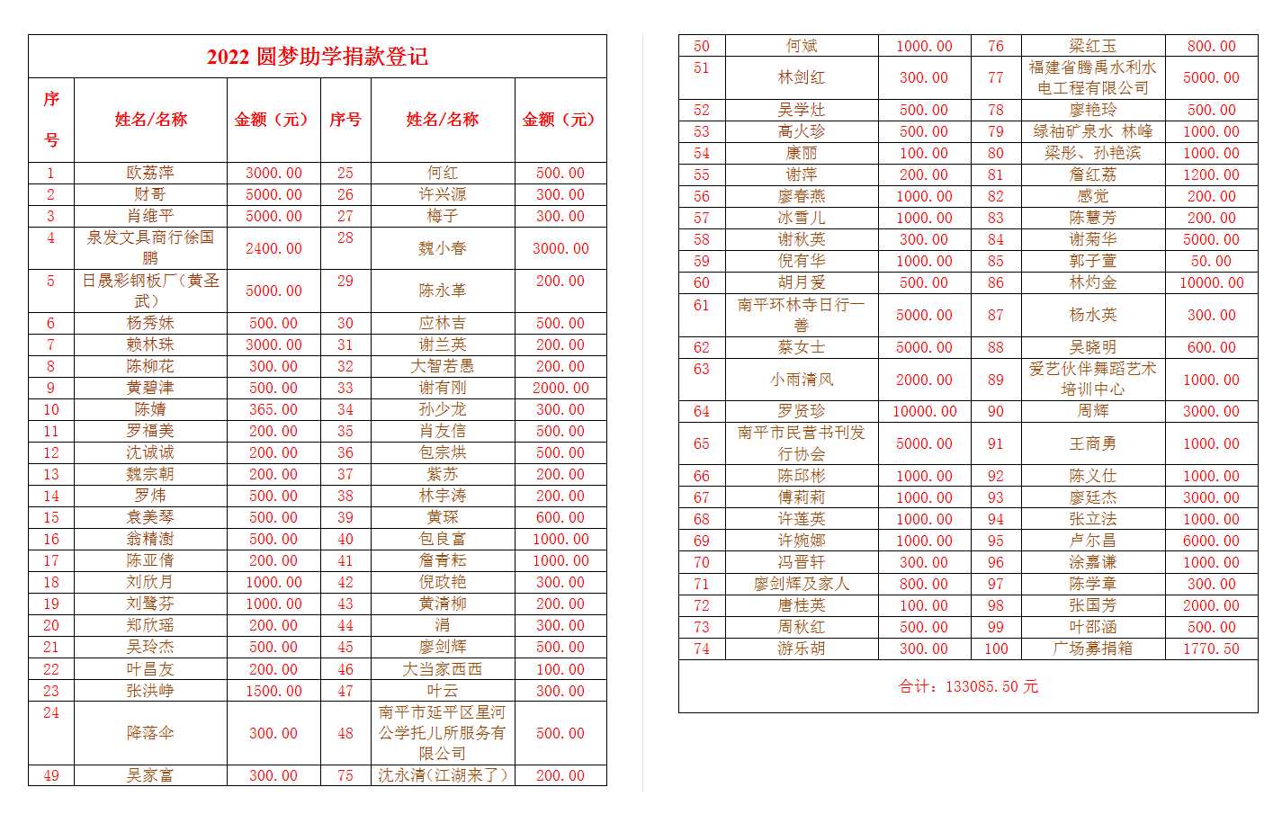 捐款记录.png